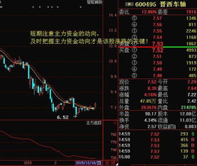 谁能帮我看看9月5日晋西车轴600495的当天走势？