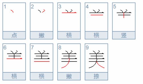 爻怎样读呢?爻的意思是什么?爻的笔顺笔划怎么写??爻的拼音怎样读