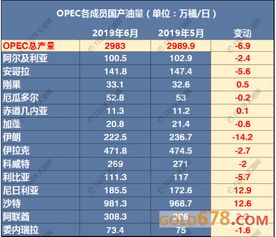 纽市盘前 欧银9月降息预期升温,欧元高位回落 英银冷对脱欧前景,英镑反弹多头得撤