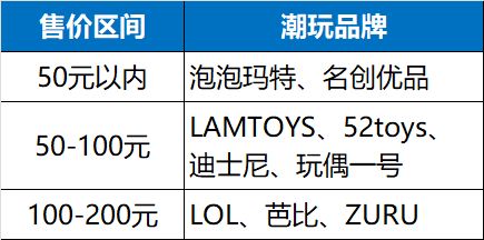 除了盲盒,关于 潮玩 你还需要知道的5件事