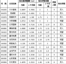 股票下调评级意味什么