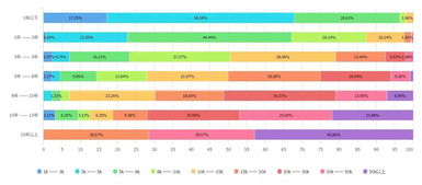 2017年广告行业薪资报告出炉 广告新人月薪依旧难过万 