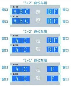 请问一下高铁火车座位,D F和连着的么 靠窗户么 