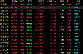 查特工业盘中异动 快速拉升6.47%