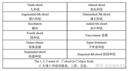 音乐人必学英语大全 