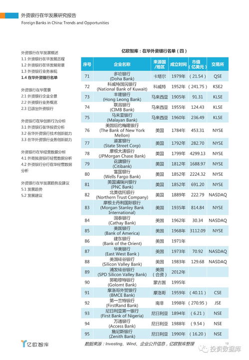 外资银行在华发展研究报告 上篇