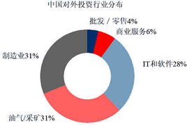 国际直接投资的特点有哪些？