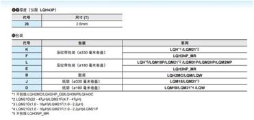 深挖 采购必收藏元器件命名规则 