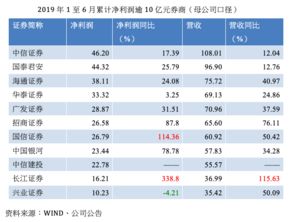 券商融资10万一天利息是什么？