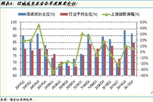 信诚精萃成长股票基金怎么样