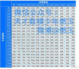 阴阳师新版雪女全方位测评 日女雪女依然可用