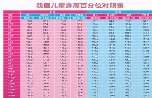 2020 儿童身高标准 出炉,10岁身高140,你家娃达标吗