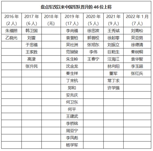 包含古代军队名字大全的词条