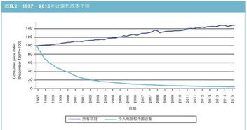 2018年世界贸易报告 数字技术如何改变全球商业之区块链部分解读