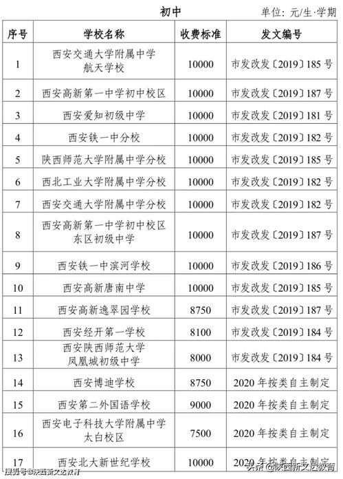 四川省成都市财贸职业高级中学收费标准