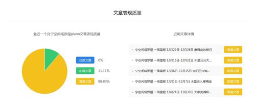 宁空间塔罗屋piano 星座运势百家号最新权重排名 自媒体快速入门转正赚钱 