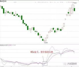 KDJ三线同时向下说明什么