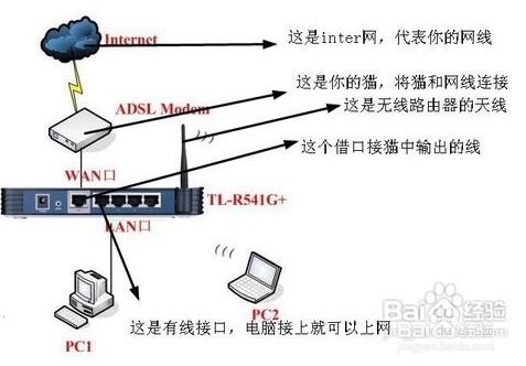 无线路由器的使用方法 