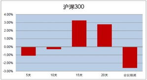 今日两会主要针对股市那些板块啊