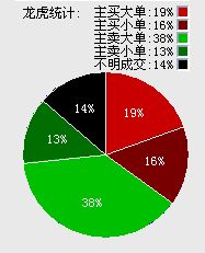 局外人看不明什么叫股权争夺战，流通市场上本就自由买卖，为什么有人大量买入后叫什么股权争夺了？