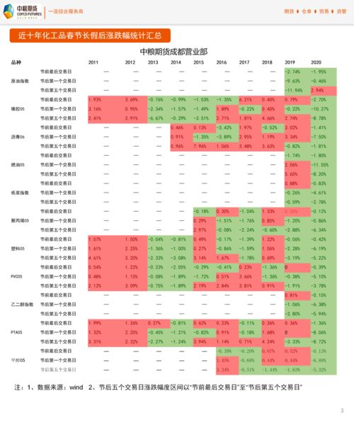 期货为什么基本每年春节都是节前跌节后涨