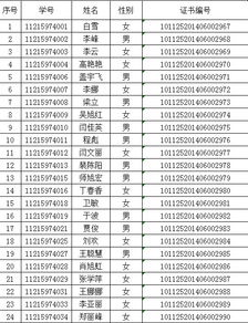 关于11级大专学生毕业证发放的通知