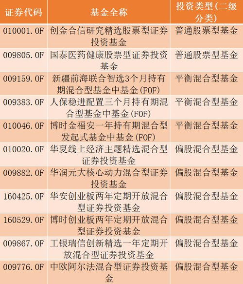 对于新发行的基金没多久就开放申购了，是否是好事？