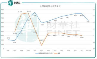 “中国铁建”股票估值低吗？