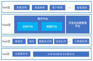 体验营销5模块案例范文—做销售是一种什么体验？