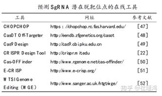 核酸的剪刀 CRISPR Cas 