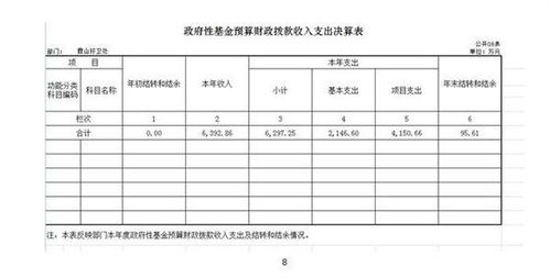 什么叫会计决算报表?