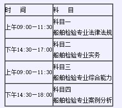 广西区考面试看题时间会提醒吗谁能说下2014年广西公务员面试考场内幕 