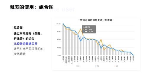 高效用户调研,三招搞定 下 