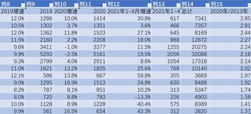 2021年至2013年广西各市固定资产投资 