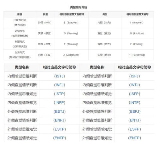 16型人格配对图