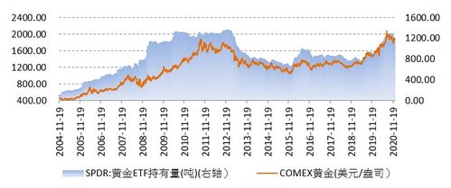 股票投资的正常年回报率是多少？