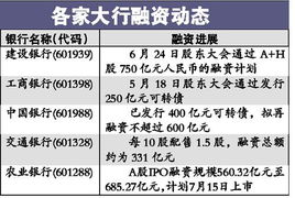 600601配股如何操作