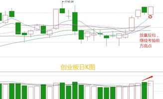 此轮股市涨势如何?