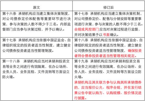 公司债券的购买的方法有哪些