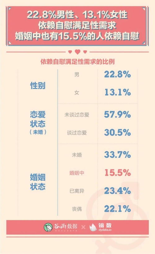 腾讯年度性爱报告被曝,最后一条数据我羞愧了