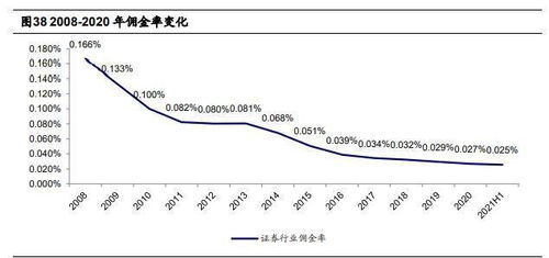 2022股市证券交易税一般是多少