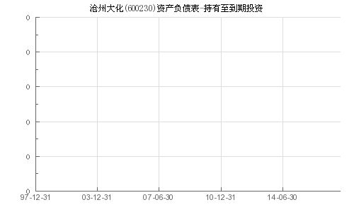 沧州大化和600496后市如何