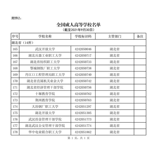 湖北省部属高校有哪些 湖北省所有高校名单