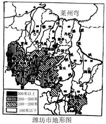 读潍坊市地形图完成要求 1 潍坊的地势特点是 ,决定了河流的流向多是 .潍坊地势的最高点 