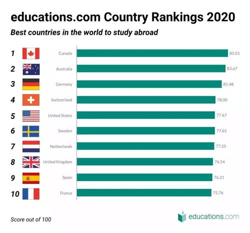 2020年十大最好专业,2020考研：十大热门专业总结？(图1)