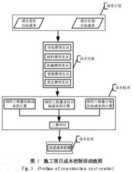 建筑施工项目信息化管理系统框架