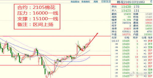 GEC今日行情,gec价格走势图2021年