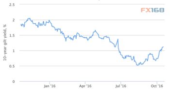 美元债券年收益率8%，英镑债券年收益率12%，请根据利率平价，计算一年内英镑对美元贬值多少。