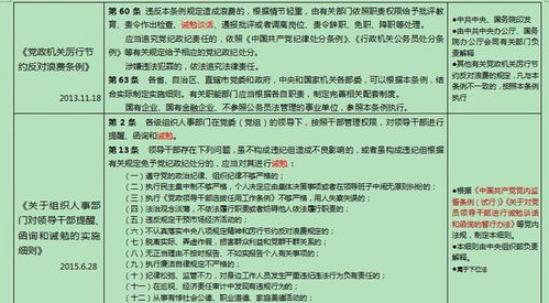 如何理解谈话提醒,提醒谈话和诫勉谈话，下发对谈话提醒工作的通知