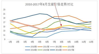 莫惊慌 猪价大跌可能很小